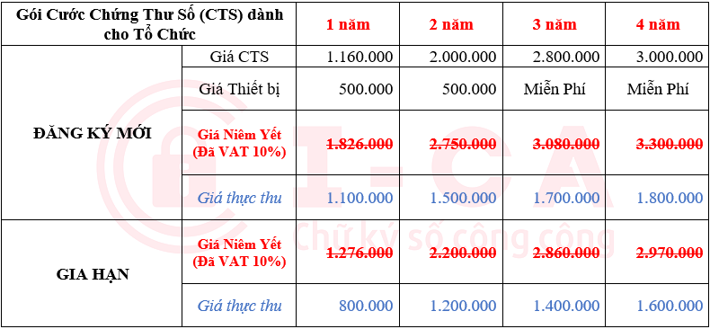 Chữ ký số giá rẻ I-ca